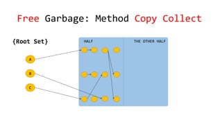 Free Garbage: Method Copy Collect
HALF THE OTHER HALF{Root Set}
A
B
C
 