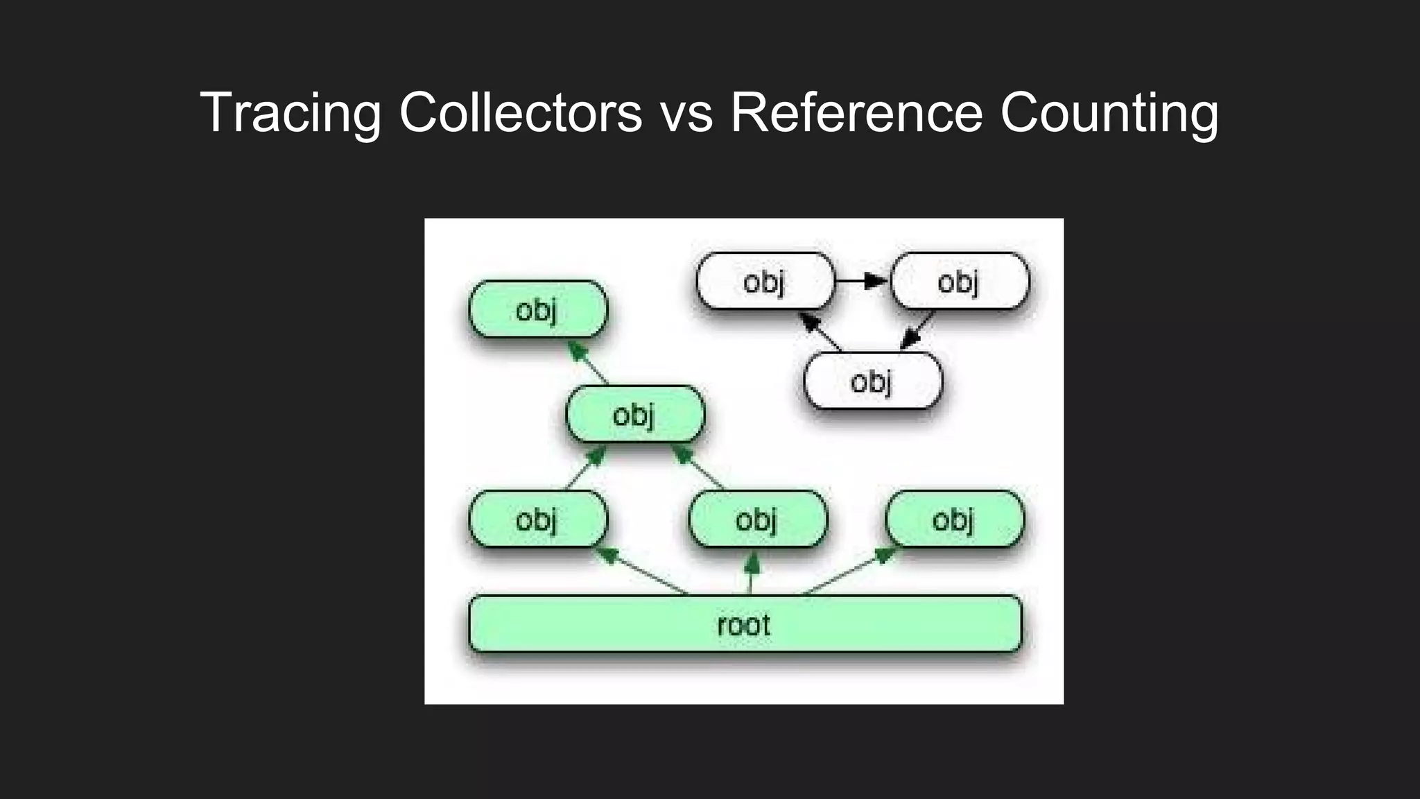 Tracing Collectors vs Reference Counting
 