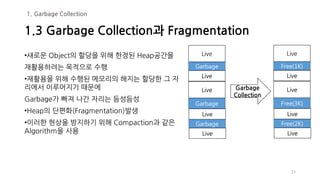 •새로운 Object의 할당을 위해 한정된 Heap공간을
재활용하려는 목적으로 수행
•재활용을 위해 수행된 메모리의 해지는 할당한 그 자
리에서 이루어지기 때문에
Garbage가 빠져 나간 자리는 듬성듬성
•Heap의 단편화(Fragmentation)발생
•이러한 현상을 방지하기 위해 Compaction과 같은
Algorithm을 사용
15
1.3 Garbage Collection과 Fragmentation
1. Garbage Collection
Live
Garbage
Live
Live
Garbage
Live
Garbage
Live
Live
Free(1K)
Live
Live
Free(3K)
Live
Free(2K)
Live
Garbage
Collection
 