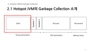 20
Eden Tenured Permanent
Young Generation Old Generation Method Area
Survivor1
Survivor2
2.1 Hotspot JVM의 Garbage Collection 소개
2. Hotspot JVM의 Garbage Collection
 