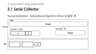 Young Generation – Generational Algorithm-Minor GC발생 후
33
Empty
Eden
Survivor1 - From Survivor2 - To
Empty
Young
Old M
A’ B’
3.1 Serial Collector
3. Hotspot JVM의 Garbage Collector의 종류
 