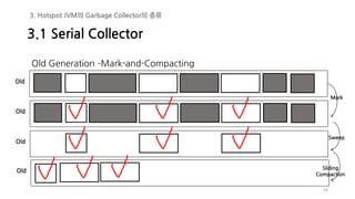 34
Old Generation –Mark-and-Compacting
Old
Old
Old
Old
Mark
Sweep
Sliding
Compaction
3.1 Serial Collector
3. Hotspot JVM의 Garbage Collector의 종류
 