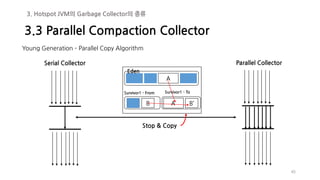 454545
Eden
A
B A’ B’
Survivor1 - From Survivor1 - To
Stop & Copy
Serial Collector Parallel Collector
Young Generation – Parallel Copy Algorithm
3.3 Parallel Compaction Collector
3. Hotspot JVM의 Garbage Collector의 종류
 