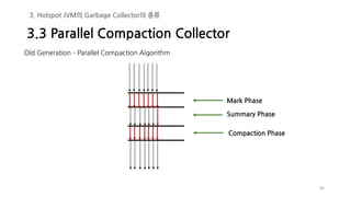 46
Old Generation – Parallel Compaction Algorithm
Mark Phase
Summary Phase
Compaction Phase
3.3 Parallel Compaction Collector
3. Hotspot JVM의 Garbage Collector의 종류
 