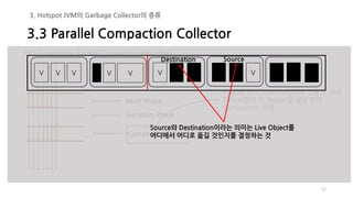 52
Old Generation – Parallel Compaction Algorithm
Mark Phase
Summary Phase
Compaction Phase
Heap을 잠시 Suspend상태로 만들고, 모든
Thread들이 각 Region을 할당 받아
Compaction 수행.
V V V V V V V
Destination Source
Source와 Destination이라는 의미는 Live Object를
어디에서 어디로 옮길 것인지를 결정하는 것
3.3 Parallel Compaction Collector
3. Hotspot JVM의 Garbage Collector의 종류
 