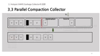 54
Old Generation – Parallel Compaction Algorithm
Mark Phase
Summary Phase
Compaction Phase
Heap을 잠시 Suspend상태로 만들고, 모든
Thread들이 각 Region을 할당 받아
Compaction 수행.
V V V V V V V
Destination Source
V V V V V V V
T1
3.3 Parallel Compaction Collector
3. Hotspot JVM의 Garbage Collector의 종류
 