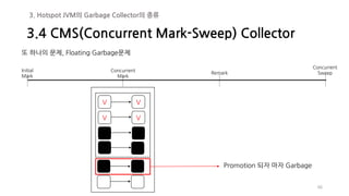 66
3.4 CMS(Concurrent Mark-Sweep) Collector
3. Hotspot JVM의 Garbage Collector의 종류
또 하나의 문제, Floating Garbage문제
Initial
Mark
Concurrent
Mark
Remark
Concurrent
Sweep
V
V
V
V
Promotion 되자 마자 Garbage
 