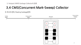 67
3.4 CMS(Concurrent Mark-Sweep) Collector
3. Hotspot JVM의 Garbage Collector의 종류
또 하나의 문제, Floating Garbage문제
Initial
Mark
Concurrent
Mark
Remark
Concurrent
Sweep
V
V
V
V
 