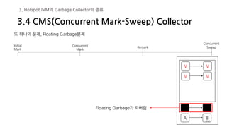 68
3.4 CMS(Concurrent Mark-Sweep) Collector
3. Hotspot JVM의 Garbage Collector의 종류
또 하나의 문제, Floating Garbage문제
Initial
Mark
Concurrent
Mark
Remark
Concurrent
Sweep
V
V
V
V
A B
Floating Garbage가 되버림
 