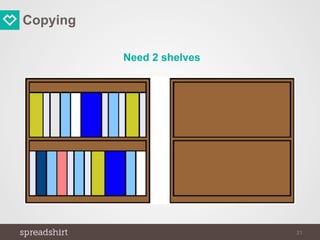 Copying
Need 2 shelves
21
 