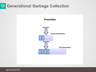 Generational Garbage Collection
29
 