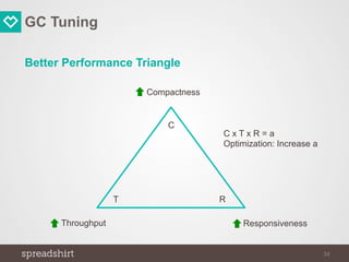 GC Tuning
Better Performance Triangle
34
Compactness
Throughput Responsiveness
C
T R
C x T x R = a
Optimization: Increase a
 