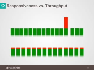 Responsiveness vs. Throughput
35
 