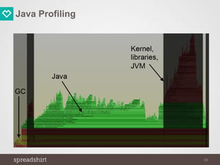 Java Profiling
58
 