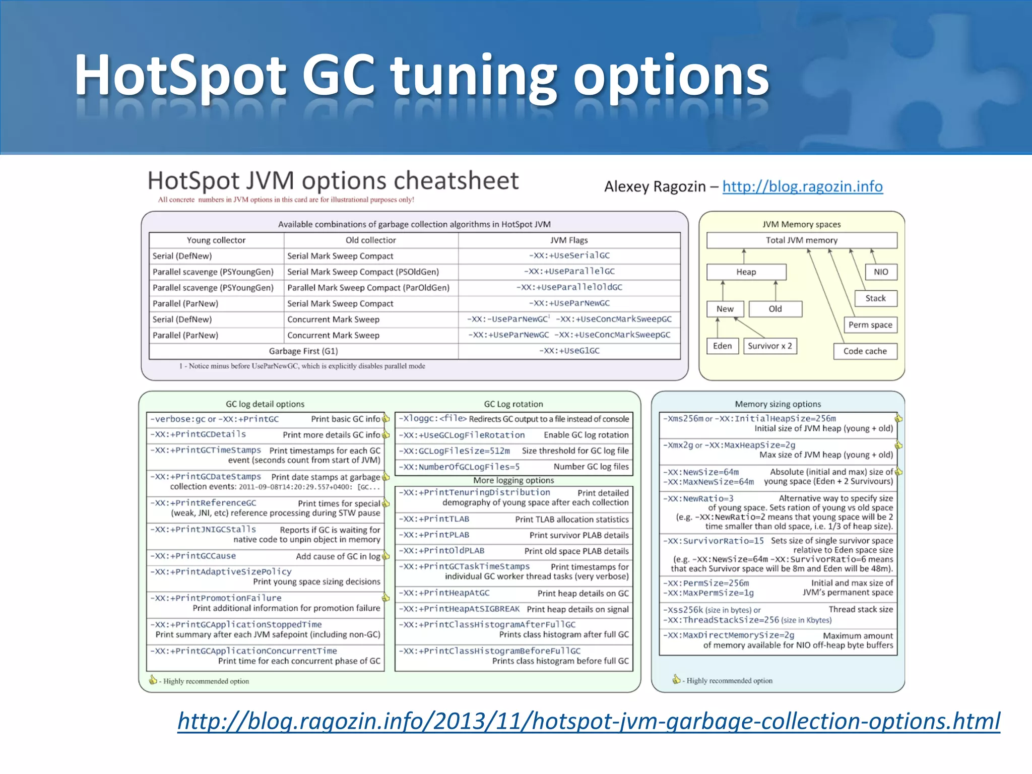 HotSpot GC tuning options

http://blog.ragozin.info/2013/11/hotspot-jvm-garbage-collection-options.html

 