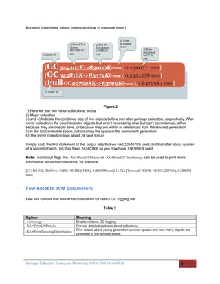 Garbage Collection, Tuning And Monitoring JVM In EBS 11i And R12 | PDF