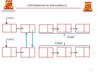 UNIVERSIDADE DE PERNAMBUCO




Lista 1



                                                    ...


                                       Lixo!
Lista 2
                            Lixo!

                                                    ...




                                               24
 