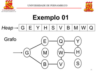 UNIVERSIDADE DE PERNAMBUCO




             Exemplo 01
Heap    G E Y H S V B M W Q

Grafo              E         Q        Y

         G         M         W        H

                   B         V        S
                                          26
 
