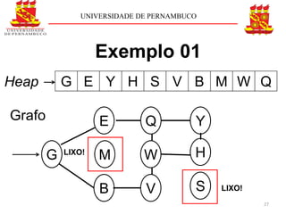 UNIVERSIDADE DE PERNAMBUCO




                    Exemplo 01
Heap        G E Y H S V B M W Q

Grafo               E        Q          Y

        G   LIXO!
                    M        W          H

                    B        V          S   LIXO!
                                                    27
 