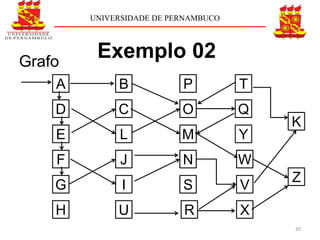 UNIVERSIDADE DE PERNAMBUCO




Grafo
         Exemplo 02
    A        B            P          T
    D        C            O          Q
                                         K
    E        L            M          Y
    F         J           N          W
                                         Z
    G         I           S          V
    H        U            R          X
                                         30
 