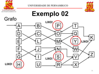 UNIVERSIDADE DE PERNAMBUCO


              Exemplo 02
Grafo
                       LIXO!
        A        B             P         T
        D        C             O         Q
                                                     K
        E        L             M         Y   LIXO!

        F         J            N         W
                                                     Z
        G         I    LIXO!   S         V
LIXO!   H        U             R         X
                                                     31
 
