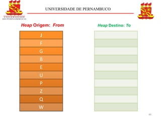 UNIVERSIDADE DE PERNAMBUCO



Heap Origem: From              Heap Destino: To

       J
       F
       G
       B
       E
       U
       P
       Z
       Q
       W
                                                  49
 