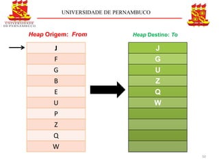 UNIVERSIDADE DE PERNAMBUCO



Heap Origem: From              Heap Destino: To

       J                                J
       F                                G
       G                                U
       B                                Z
       E                                Q
       U                                W
       P
       Z
       Q
       W
                                                  50
 