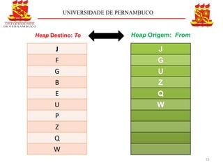 UNIVERSIDADE DE PERNAMBUCO



Heap Destino: To              Heap Origem: From

       J                                J
       F                                G
      G                                 U
      B                                 Z
      E                                 Q
      U                                 W
      P
      Z
      Q
      W
                                                  51
 