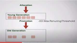 garbage collector in java (FULL POWERPOINT) | PPTX