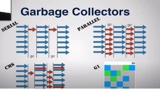 garbage collector in java (FULL POWERPOINT) | PPTX