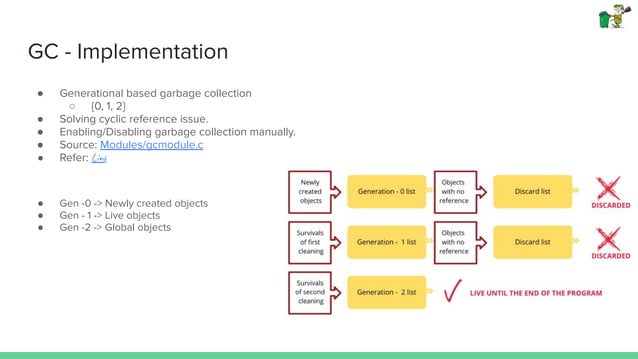 Garbage collector in python | PDF | Programming Languages | Computing