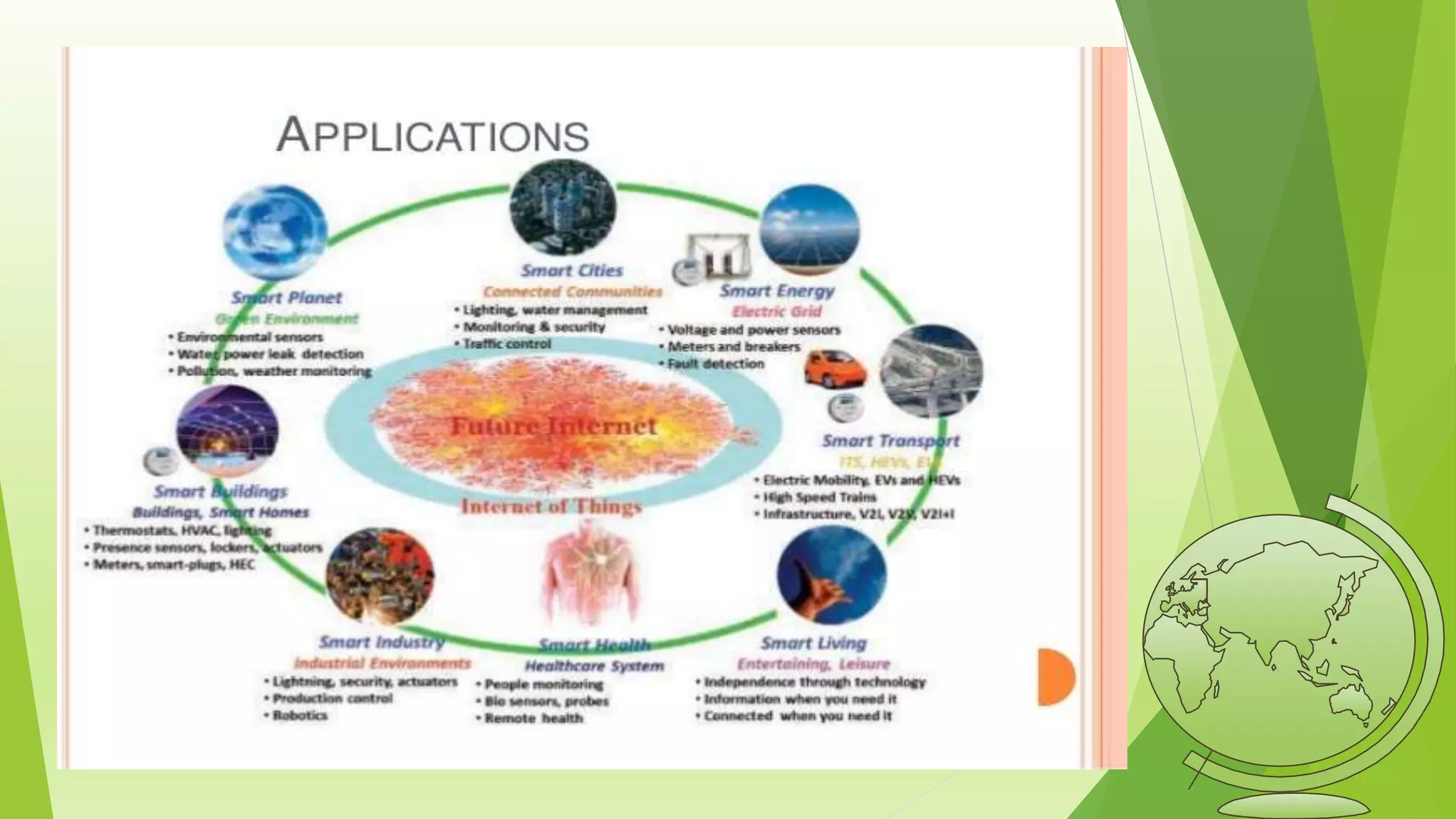 Garbage monitoring system IOT | PPTX