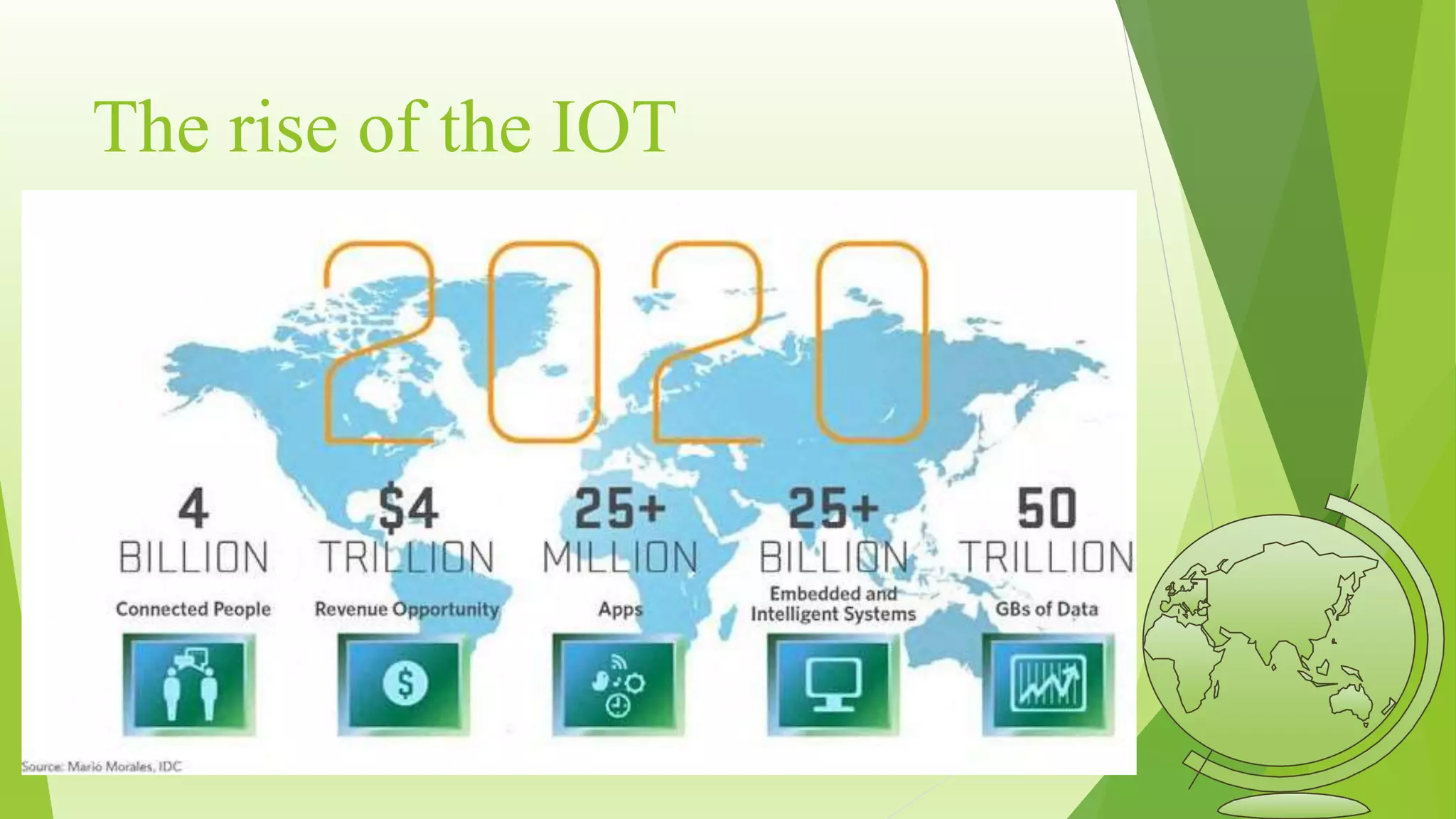 Garbage monitoring system IOT | PPTX