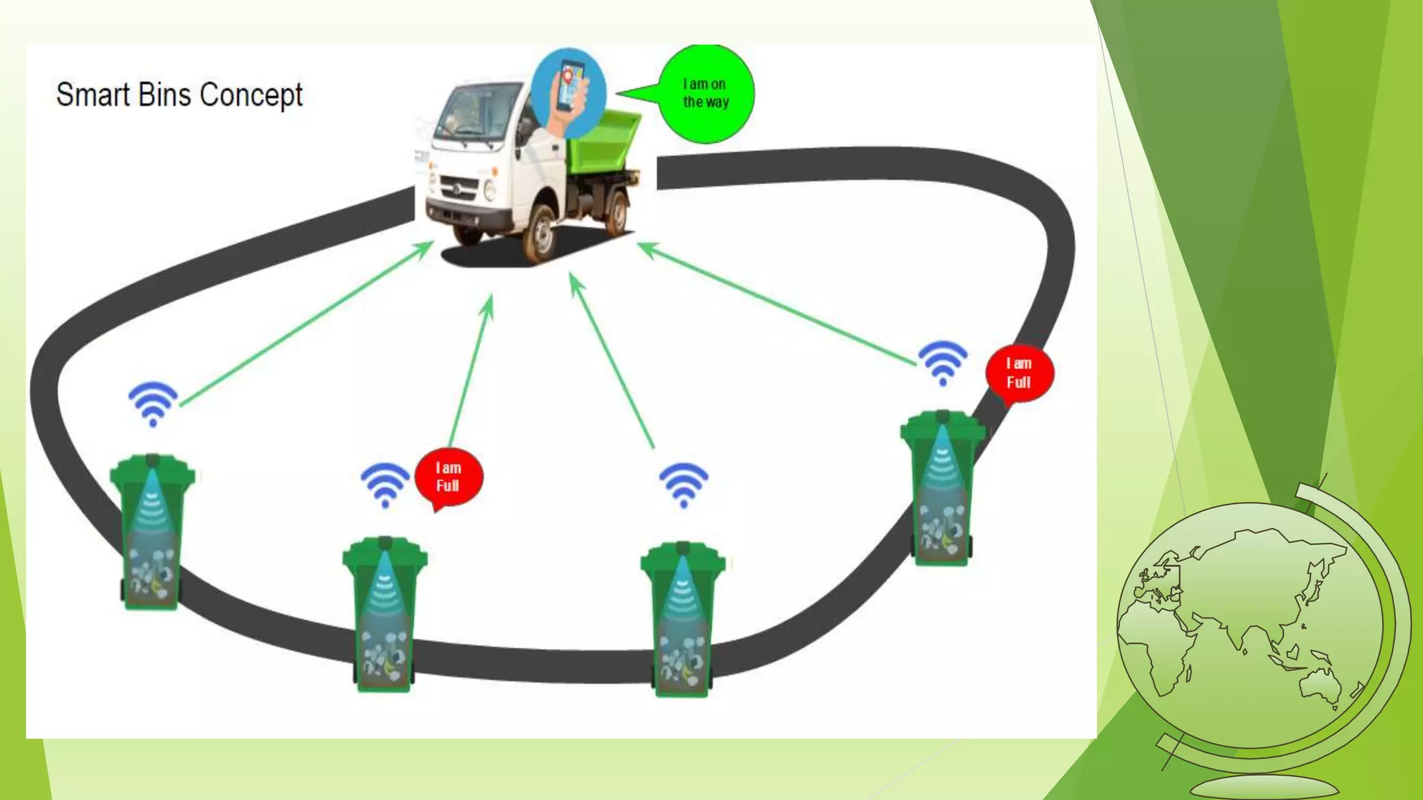 Garbage monitoring system IOT | PPTX