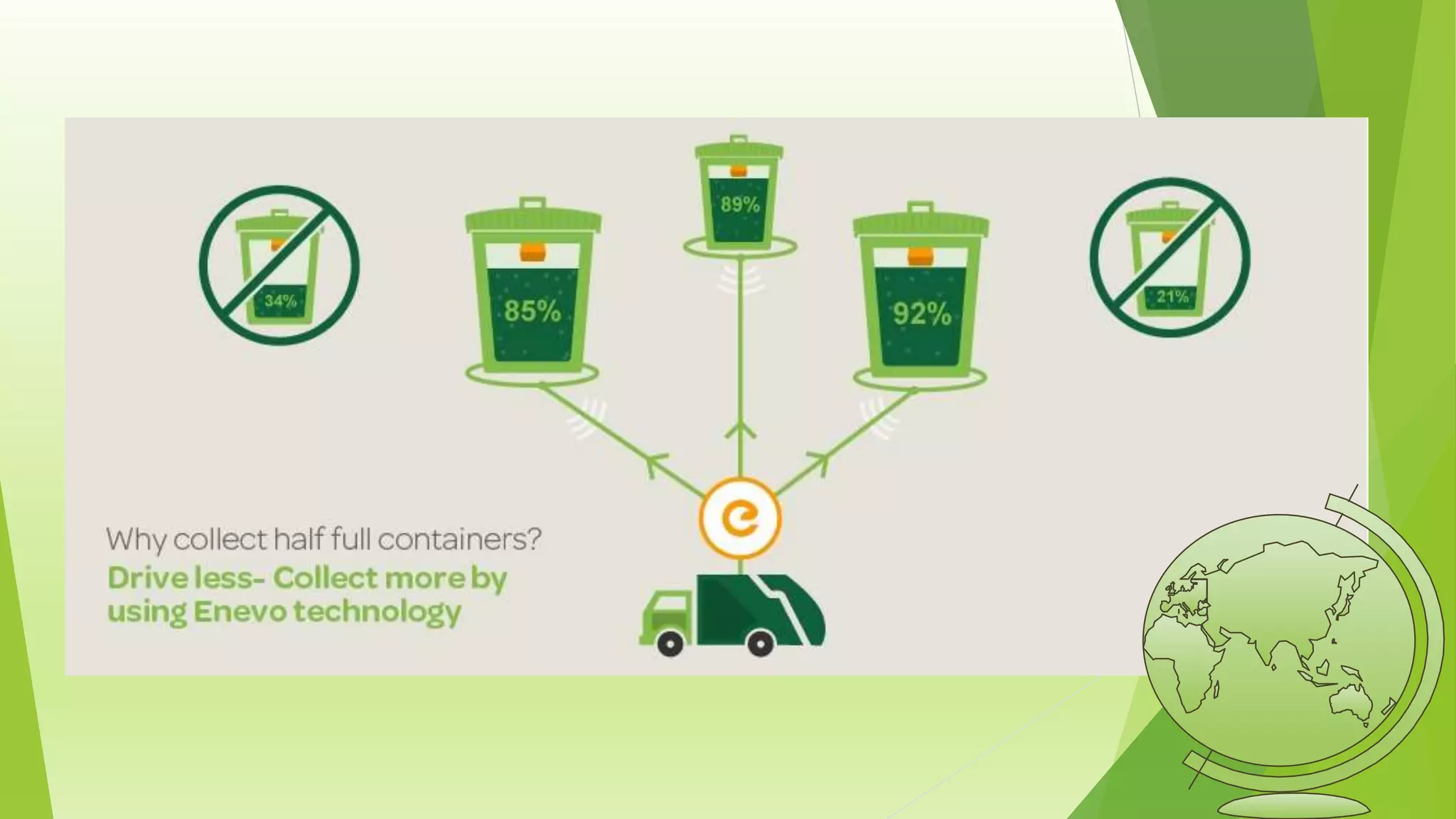 Garbage monitoring system IOT | PPTX