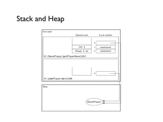 Stack and Heap
 