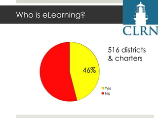 Who is eLearning?

516 districts
& charters
46%
Yes
No

 