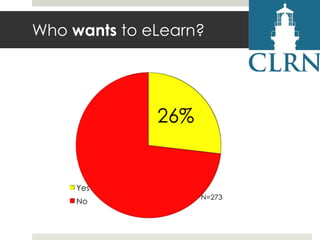 Who wants to eLearn?

26%

Yes
No

N=273

 