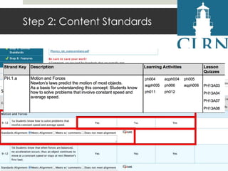 Step 2: Content Standards

 