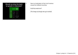 Should we drop the bank 
on growth in Indonesia?
# Customer
Revenue/
customer
(USD)
EURO 24,541 505
US 21,588 495
UK 8,665 299
Canada 1,547 877
Indonesia 2,452 7,682,540,030
India 9,574 533,333
15 Here is an estimation of how much revenue

we got from diﬀerent countries.

Anything suspicious?

(The foreign exchange ratio got inverted)
Garbage in, garbage out - 18 September 2018
 