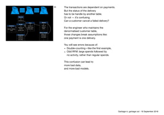 Customer
id
delivery_address
email
…
Bundle
id
customer_id
quantity
quantity_left
…
Order
id
bundle_id
sticker_price
actual_price
…
Transaction
bundle_id
timestamp
old_status
…
Payment
id
bundle_id
… Delivery
id
order_id
address
status
…
Status changes
delivery_id
timestamp
old_status
…
…
25 The transactions are dependent on payments.

But the status of the delivery

has to be handle by another table.

Or not — it’s confusing.

Can a customer cancel a failed delivery?

For the engineer who maintains the 
denormalised customer table,

those changes break assumptions like: 
one payment is one delivery.

You will see errors because of:

- Double-counting—like the ﬁrst example,

- Odd RFM: large spends followed by 
no activity, rather than regular spends.

This confusion can lead to 
more bad data,

and more bad models.
Garbage in, garbage out - 18 September 2018
 
