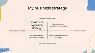 My business strategy
Attractive business model
Unattractive business model
High competitive strength Low competitive strength
Growth and
expansion
strategy
Maintenance and
protection strategy
Reduction or elimination
strategy
Reorientation or
abandonment strategy
 
