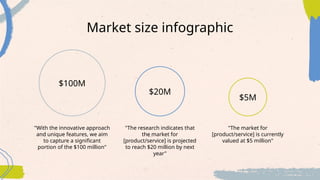Market size infographic
"With the innovative approach
and unique features, we aim
to capture a significant
portion of the $100 million"
"The research indicates that
the market for
[product/service] is projected
to reach $20 million by next
year"
"The market for
[product/service] is currently
valued at $5 million"
$100M
$20M
$5M
 