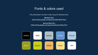 This presentation has been made using the following fonts:
DM Serif Text
(https://fonts.google.com/specimen/DM+Serif+Text)
Source Sans Pro
(https://fonts.google.com/specimen/Source+Sans+Pro)
Fonts & colors used
#000000 #fff9f5 #aebdc6 #6394ce
#9c9c1e #cacc1e #efb563 #ffde84
#b4cce0
#ffffff
 
