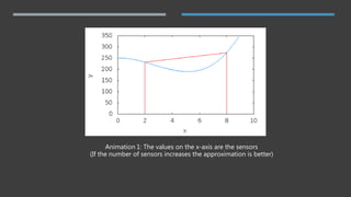 Animation 1: The values on the x-axis are the sensors
(If the number of sensors increases the approximation is better)
 