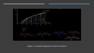 Figure 2: Example Trapezoid formula for 6 sensors
 