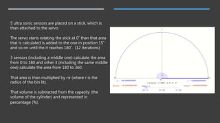 5 ultra sonic sensors are placed on a stick, which is
than attached to the servo.
The servo starts rotating the stick at 0˚ than that area
that is calculated is added to the one in position 15˚
and so on until the it reaches 180˚. (12 iterations)
3 sensors (including a middle one) calculate the area
from 0 to 180 and other 3 (including the same middle
one) calculate the area from 180 to 360.
That area is than multiplied by r𝜋 (where r is the
radius of the bin lit).
That volume is subtracted from the capacity (the
volume of the cylinder) and represented in
percentage (%).
 