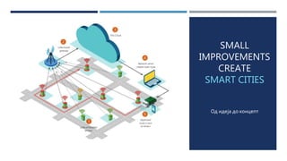 SMALL
IMPROVEMENTS
CREATE
SMART CITIES
Од идеја до концепт
 