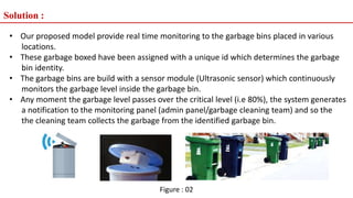 Smart Garbage Monitoring & Management System | PPTX