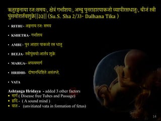 ऋतुरङ्गनाया रजःसमयः, क्षेत्रं गभार्शयः, अम्बु पुनराहारपाकजो व्यापीरसधातुः, बीजं स्त्री
पुंसयोरातर्वशुक्र
े ||३३|| (Su.S. Sha 2/33- Dalhana Tika )
• RITHU- अङ्गनाय रजः समय
• KSHETRA- गभार्शय
• AMBU- पुन आहार पाकजो रस धातु
• BEEJA- स्त्रीपुंसयोःआतर्व शुक्र
े
• MARGA- अपत्त्यमागर्
• HRIDHI- दोषानिधिष्टते असंतप्ते,
• VATA
Ashtanga Hridaya - added 3 other factors
§ मागर् ( Disease free Tubes and Passage)
§ ह्रिद - ( A sound mind )
§ वात - (unvitiated vata in formation of fetus)
14
 